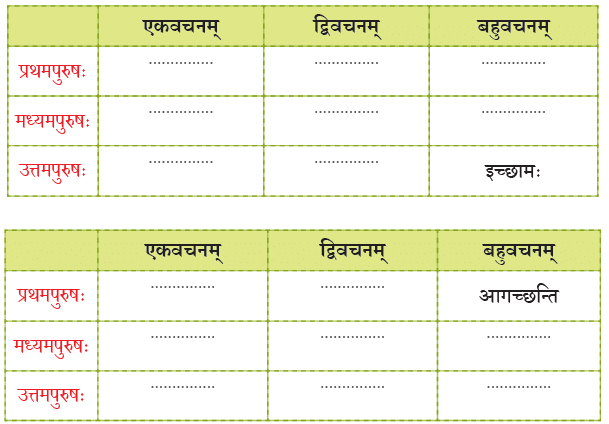 NCERT Solutions for Class 7 Sanskrit Chapter 1 वन्दे भारतमातरम्