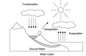 Natural Resources Class 9 Notes Science