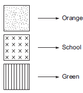 NCERT Solutions for Class 8 Maths - Visualising Solid Shapes - 2