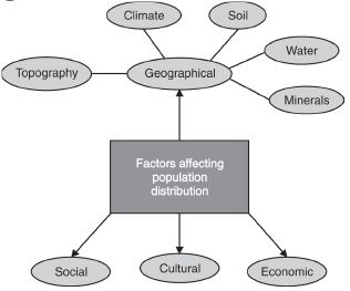 Class 8 Geography Chapter 5 Notes - Human Resources