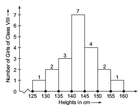 NCERT Solutions for Class 8 Maths Chapter 4 - Data Handling - 1