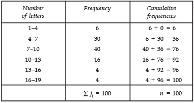 NCERT Solutions for Class 10 Maths Chapter 13 - Statistics (Exercise 13.3)