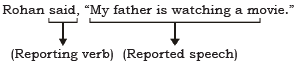 Two Parts of Direct Speech: Narration | English Grammar Advanced - Class 10