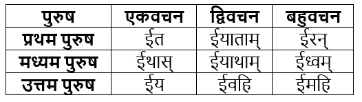 धातुरूप सामान्‍य परिचय | Chapter Explanation | संस्कृत कक्षा 9 (Sanskrit Class 9)