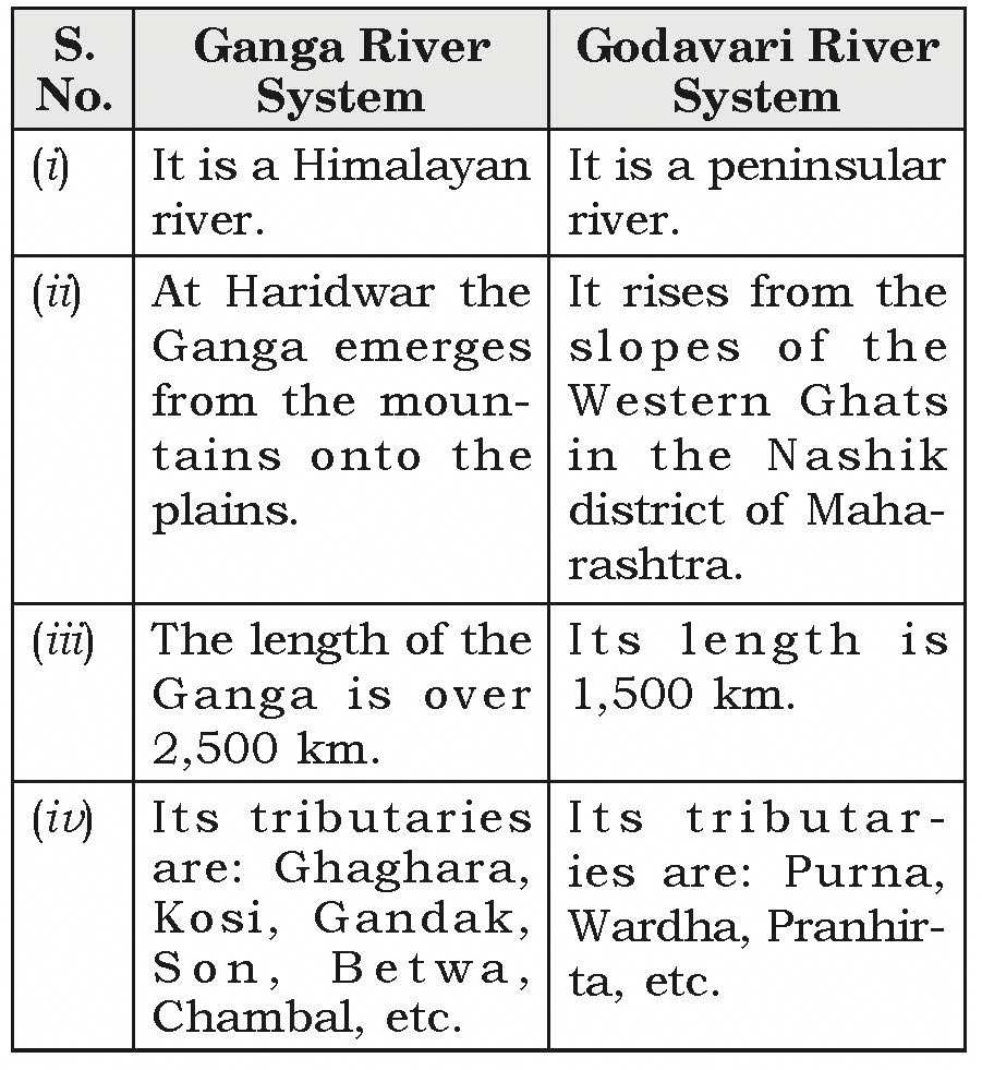 Class 9 NCERT - Solved Question Answers Documents