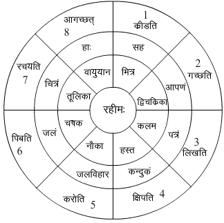 समुद्रतटः NCERT Solutions | संस्कृत कक्षा 6 (Sanskrit Class 6)