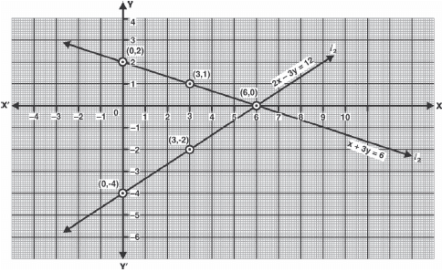 Class 10 Maths Chapter 3 Question Answers - Pair of Linear Equations in Two Variables