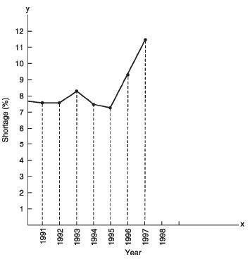 NCERT Solutions for Class 8 Science Chapter 3 - Coal and Petroleum