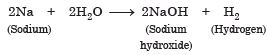 Materials: Metals and Non-Metals Class 8 Notes Science