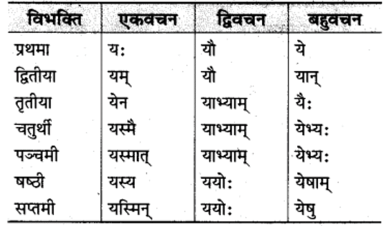 शब्‍दरूप सामान्‍य परिचय | Chapter Explanation | संस्कृत कक्षा 9 (Sanskrit Class 9)