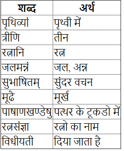 अनुवाद - सुभाषितानि | Explanation - Subhashitani | संस्कृत कक्षा 7 (Sanskrit Class 7)
