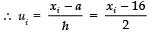 NCERT Solutions for Class 10 Maths Chapter 13 - Statistics (Exercise 13.1)