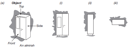 NCERT Solutions for Class 8 Maths - Visualising Solid Shapes - 1