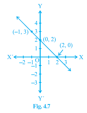 NCERT Solutions for Class 9 Maths Chapter 4 - Exercise 4.3 Linear Equations in Two Variables