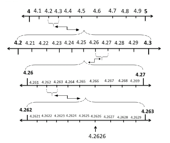 NCERT Solutions for Class 9 Maths - Exercise 1.4 Number System