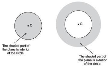 Circle and its Related Terms
