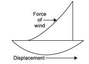 NCERT Solutions for Class 9 Science Chapter 10 - Work and Energy