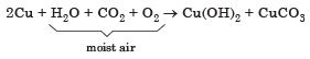 Materials: Metals and Non-Metals Class 8 Notes Science