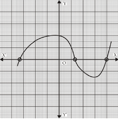 Class 10 Maths Chapter 2 Question Answers - Polynomials