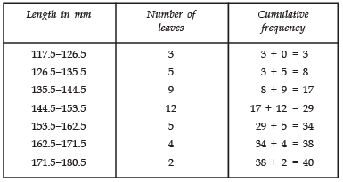 NCERT Solutions for Class 10 Maths Chapter 13 - Statistics (Exercise 13.3)