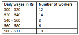 NCERT Solutions for Class 10 Maths Chapter 13 - Statistics (Exercise 13.1)