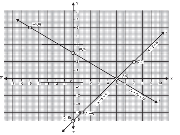 Class 10 Maths Chapter 3 Question Answers - Pair of Linear Equations in Two Variables