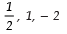NCERT Solutions for Class 10 Maths - Polynomials Exercise 2.4