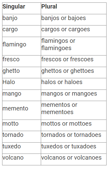 One Word Substitutions, Spelling, Punctuation & Sequencing | English Olympiad for Class 8