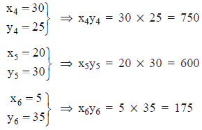 NCERT Solutions for Class 8 Maths - Direct and Inverse Proportions - 2