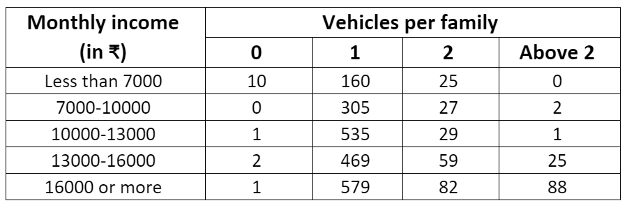 NCERT Solutions for Class 9 Maths Chapter 15 - Exercise 15.1 Probability