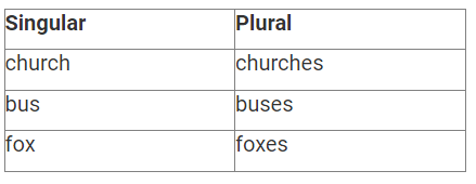One Word Substitutions, Spelling, Punctuation & Sequencing | English Olympiad for Class 8