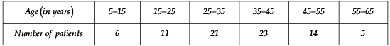 NCERT Solutions for Class 10 Maths Chapter 13 - Statistics (Exercise 13.2)