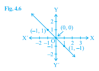 NCERT Solutions for Class 9 Maths Chapter 4 - Exercise 4.3 Linear Equations in Two Variables