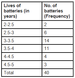 NCERT Solutions for Class 9 Maths Chapter 14 - Exercise 14.2 Statistics