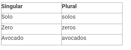 One Word Substitutions, Spelling, Punctuation & Sequencing | English Olympiad for Class 8