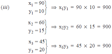 NCERT Solutions for Class 8 Maths - Direct and Inverse Proportions - 2
