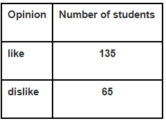 NCERT Solutions for Class 9 Maths Chapter 15 - Exercise 15.1 Probability