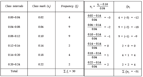 NCERT Solutions for Class 10 Maths Chapter 13 - Statistics (Exercise 13.1)