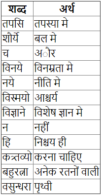अनुवाद - सुभाषितानि | Explanation - Subhashitani | संस्कृत कक्षा 7 (Sanskrit Class 7)
