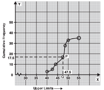 NCERT Solutions for Class 10 Maths Chapter 13 - Statistics (Exercise 14.4)