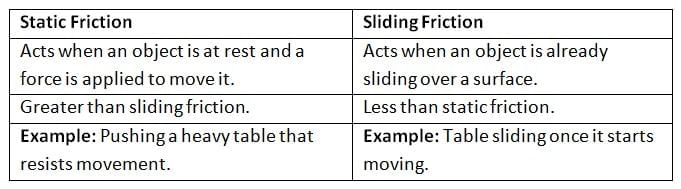 Class 8 Science: Sample Paper Solutions- 1 | Sample Papers For Class 8