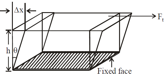 Modulus of Ridigity 