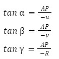 Types of Mirrors, Mirror Formula and Applications | Physics Class 12 - NEET