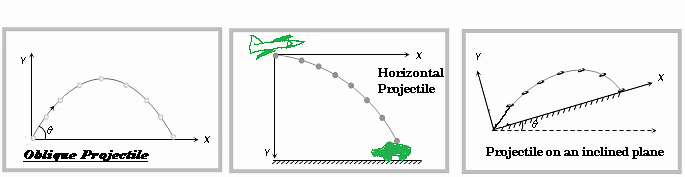 Projectile Motion | Physics Class 11 - NEET