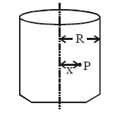 Moving Charges and Magnetism Chapter Notes | Physics Class 12 - NEET