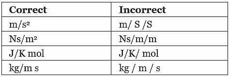 Introduction to Units & Measurements | Physics Class 11 - NEET