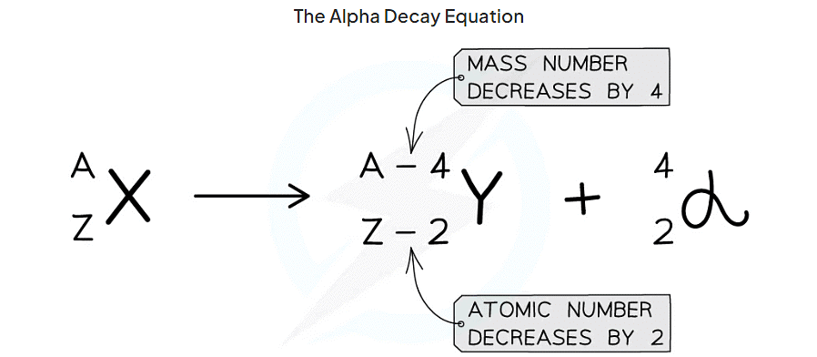 Alpha Decay