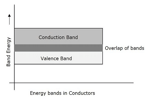 Effect of Temperature on Resistance & Resistivity | Physics for JAMB