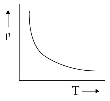 Effect of Temperature on Resistance & Resistivity | Physics for JAMB