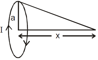 Moving Charges and Magnetism Chapter Notes | Physics Class 12 - NEET